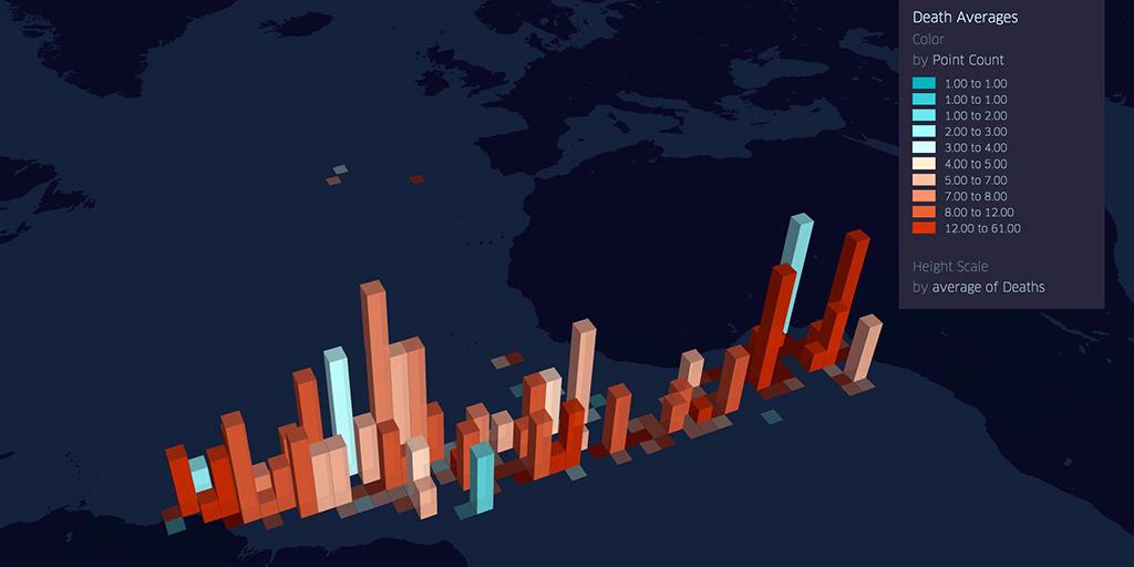 A model of bars that correspond to the deaths and ship locations in each grid