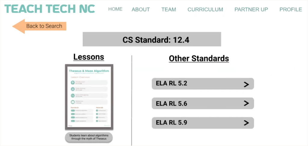 A graphic of a computer science curriculum