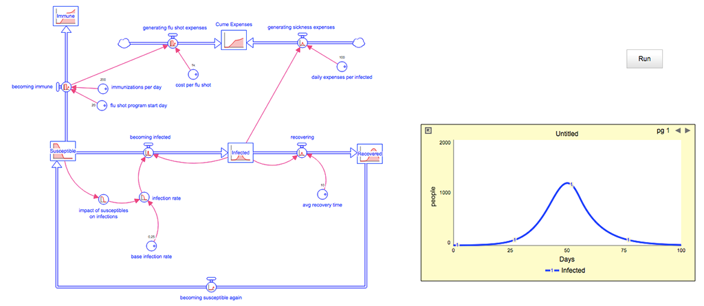 A diagram