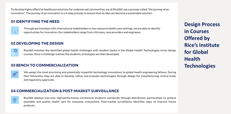 Screenshot of design process in courses offered by Rice's Institute for Global Health Technologies.