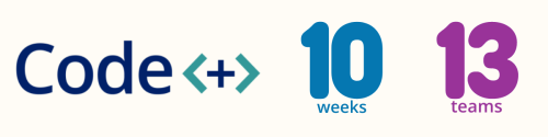 Code+ logo; text: 10 weeks, 13 teams.