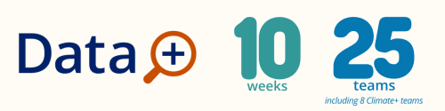 Data+ logo; text: 10 weeks, 25 teams (including 8 Climate+ teams).